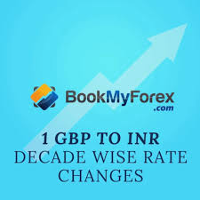 Convert 25 british pound to malaysian ringgit. 1 Gbp To Inr In 1947 Till 2018 Historical Exchange Rates Explained