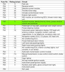 2003 jaguar x type engine diagram related files I Need A Diagram Layout I Have 2006 X Type Can You Send Me A Picture Of The Interior Passenger Compartmment Fuse Box