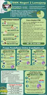 Dengan tujuan meningkatkan kemampuan yang. Informasi Ppdb 2020 Smk Negeri 2 Lumajang Smk Negeri 2 Lumajang