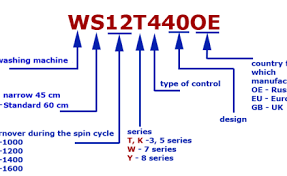 Understanding bosch dishwasher model numbers. Understanding Bosch Model Numbers Online Shopping