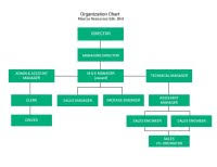 Petronas Upstream Organization Chart Home Arrowforging