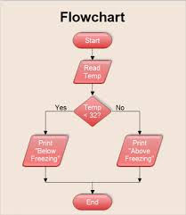 Sample Chart Template Download Free Documents In Pdf