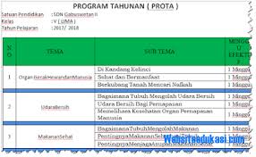 Menyusun, dan memiliki program semester. Prota Promes Kelas 5 Sd Mi Semester 2 1 K13 Revisi 2018 Edukasi Indonesia