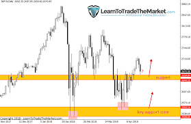 Weekly Forex Trade Setups Ideas By Nial Fuller April 23rd