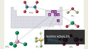 Daftar Contoh Senyawa Kovalen Konsep Penting Dan Penjelasan Apayangdimaksud Com