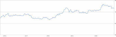 1 Million Dollars In Rupees 1 Million Usd To Inr Conversion Free currency converter in 2021. 1 million usd to inr conversion