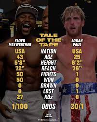 Logan paul (+1200) via bovada prediction: Floyd Mayweather Is Coming Out Of Retirement To Fight Youtuber Logan Paul Facepalm
