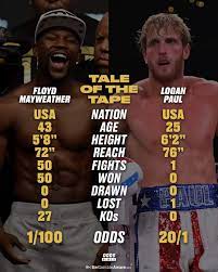 Logan paul faces off against floyd mayweather jr. Floyd Mayweather Is Coming Out Of Retirement To Fight Youtuber Logan Paul Facepalm