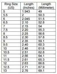 International ring size chart please find below the sizes of rings known in various countries around the world, against a corresponding measurement in millimeters(circumference), inches kindly note that these are approximate measurements. How To Find My Ring Size Quora