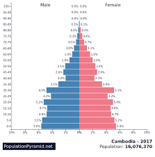 We did not find results for: Population Structure Geo41 Com