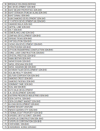Hire the best web developer in malaysia. Housing Ministry Releases Complete List Of Blacklisted Housing Developers In M Sia World Of Buzz