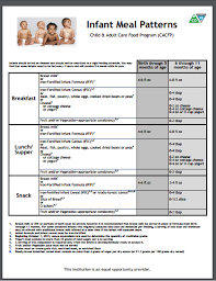 food charts ccfp roundtable conference