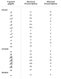 Copyright © 2016 by houghton. Https Arxiv Org Pdf 2010 14697