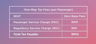 You may already recognise the term passenger service charge from the news because of a longstanding feud between airasia and mahb about how much psc should be collected. Airasia Rm399 Unlimited Pass Cuti Cuti Malaysia Everything You Need To Know Soyacincau Com