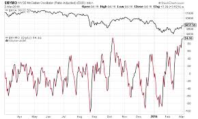 What Overbought Breadth Readings Mean Ivanhoff Capital