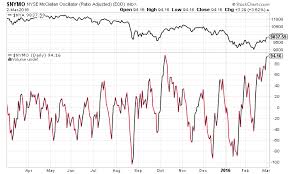 what overbought breadth readings mean ivanhoff capital