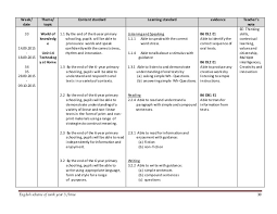 English language scheme of work primary yr 3 (sk) 3. English Yearly Scheme Of Work Year Three 2015