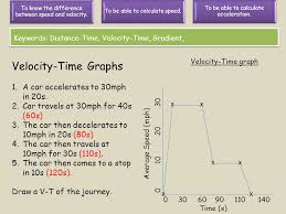 Velocity is speed in a given direction. Review Homework P2 Forces And Motion Lesson 2 D T And V T Graphs Ppt Download