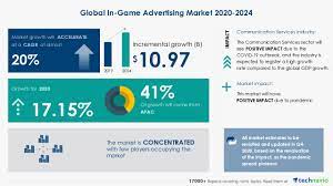 We anticipate this will push developers to focus on improving user experience. Global In Game Advertising Market Featuring Alphabet Inc Anzu Ltd Electronic Arts Inc Among Others Technavio Business Wire
