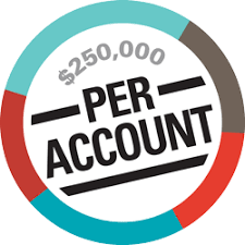 Select insurance, llc is an independent agency offering car, home life and business insurance across upstate south carolina. Share Insurance Private Deposit Insurance Credit Union Insurance
