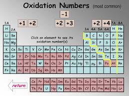 Nomenclature Of Ionic Compounds Ppt Video Online Download