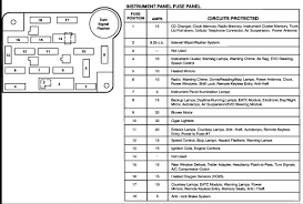 Car, truck & motorcycle ewd, fuses & relay. 93 Lincoln Town Car Fuse Panel Diagram Wiring Diagram Data Suck Correction Suck Correction Portorhoca It