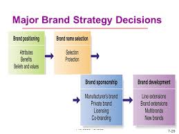 The communication should explain the benefits of the new brand to the customer. Chapter 1 Product Services And Branding Strategy Ppt Video Online Download