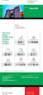 See the latest genting singapore share price and client sentiment. Sasseur Reit Stock Price