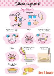Gateaux Au Yaourt Recipe Drawing Yogurt Cake Easy Cake Recipes