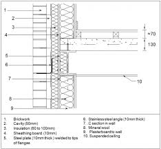 Browse our website and call us for a soundproofing solution. Use Of Steel In Cladding Systems Steelconstruction Info