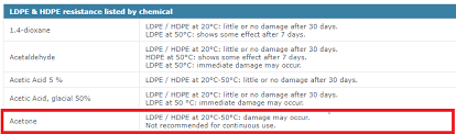 Polymers Why Are Some Chemicals Packaged In Incompatable