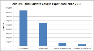 Digital product management by boston university · 10. Edx Review Of Harvard And Mit Mooc Report