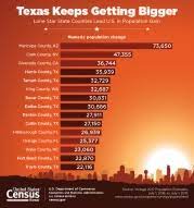 Maybe you would like to learn more about one of these? Dallas Fort Worth Arlington Has Largest Growth In The U S