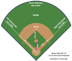 What Is A Field Dimensions Glossary Mlb Com