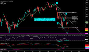 ixic index charts and quotes tradingview india