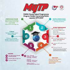 The masters degree program applied is not rated the equivalent of a bachelor's degree for the purpose of selection into the public service department. Perkongsian Halatuju Kerjaya Kaunseling Cinta Orang Kelainan Upaya Biasiswa Mara Young Talent Programme Pelajar Cemerlang Mara Lepasan Spm 2016 Mytp