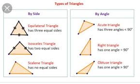Draw A Chart On Types Of Triangle Based On Sides Based On