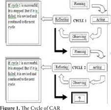 Ask each group to select a group member who will serve as a visiting reporter. Pdf One Stay Three Stray In Teaching Reading Semantic Scholar