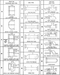 mechanical design of heat exchangers