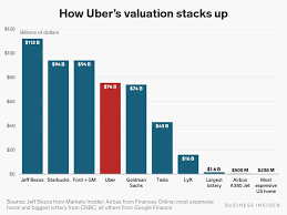 Uber Is Going Public At An Initial Market Cap Of 75 5