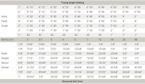 Thrufeed Centerless Od Grinding Parameters And