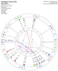 Full Moon In Virgo 2 March 2018 Serving The Ideal