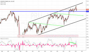 Pru Stock Price And Chart Nyse Pru Tradingview