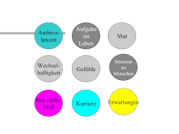 In der regel stoßen wir vielmehr auf verschiedene innere anteile, die sich selten einig sind und die alles daran setzen, auf unsere kommunikation und unser handeln einfluss zu nehmen. 2
