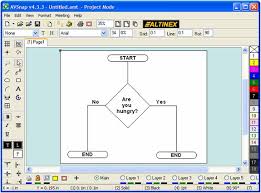 avsnap tutorials