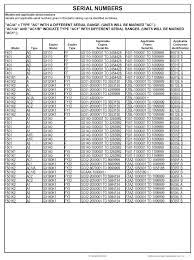 Check spelling or type a new query. F401 F401k1 F401k2 F501 F501k1 F501k2 Tiller Parts Catalog Honda Power Products Support Publications