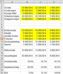 Berücksichtigst du alle kosten und faktoren, um deine preise zu. Return On Investment So Berechnen Sie Den Roi Mit Excel
