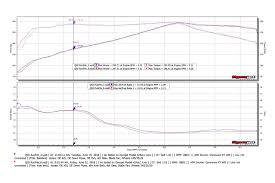 Takeda 49 36130nm P 304 Ss Axle Back Exhaust System With Split Rear Exit