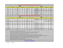 Pdf Transformer Chart Edward Bella Academia Edu