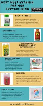 What are the best supplements to take? 36 Best Multivitamin For Bodybuilding Ideas In 2021 Best Multivitamin Energy Supplements Multivitamin